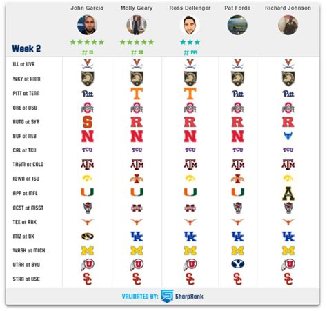 Sporting News makes its picks for every top-25 game in Week 13, including The Game, the Iron Bowl and more. ... FOX) closes that slate of College Football Playoff-impacting games.
